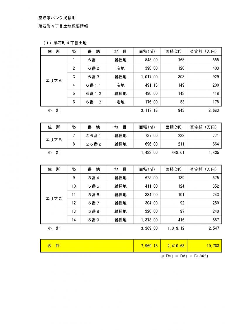  オホーツク総合振興局 管内